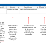 wikiworkfloweingabe.png