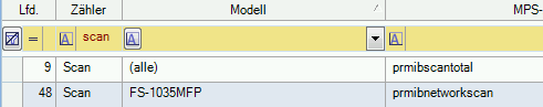 modellspezifischer Scanzähler