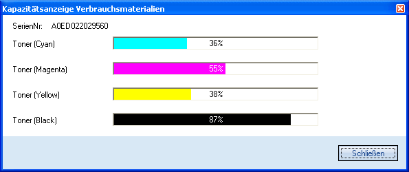 Tonerfüllstände