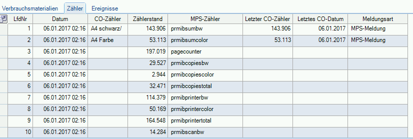 die bereitgestellten Zählerstände